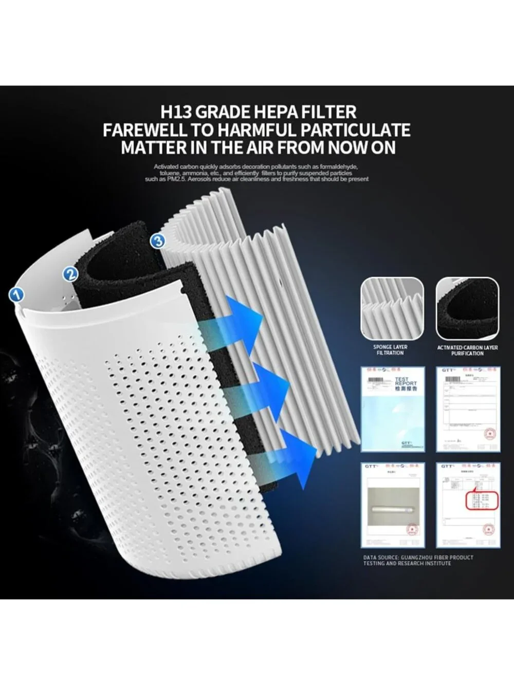 Air Purifier Small Spaces 320ft² HEPA Aromatherapy Pet Dander Odors Smoke White